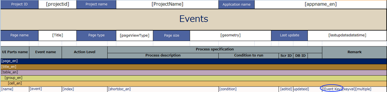 mobilous_appexe_console_createDoc_EventkeySet1