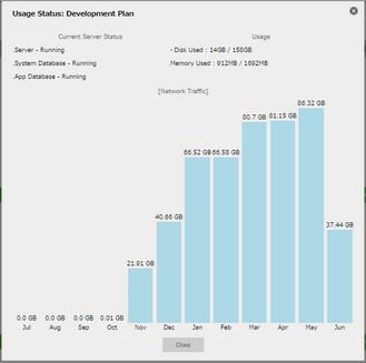 mobilous_appexe_console_dashboard_viewusage