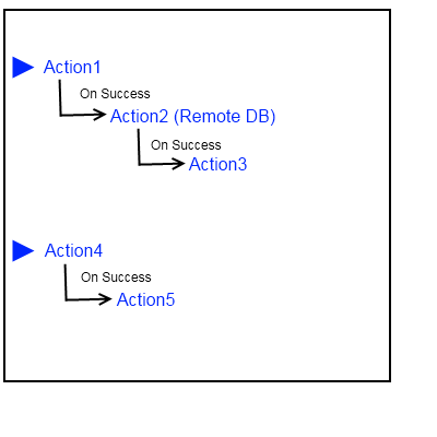 mobilous_appexe_npe_myproject_generalattribute_ActionSync_structure